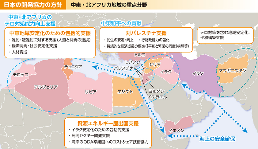 ODA）ODA白書，参考資料集，年次報告 ｜ 外務省