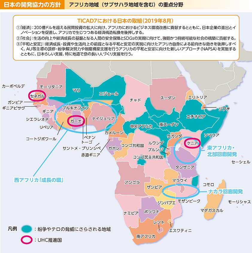 日本の開発協力の方針 アフリカ地域(サブサハラ地域を含む)の重点分野