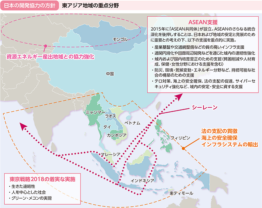 日本の開発協力の方針 東アジア地域の重点分野