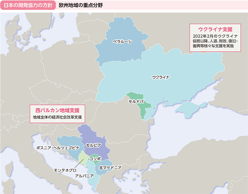 日本の開発協力の方針 欧州地域の重点分野
