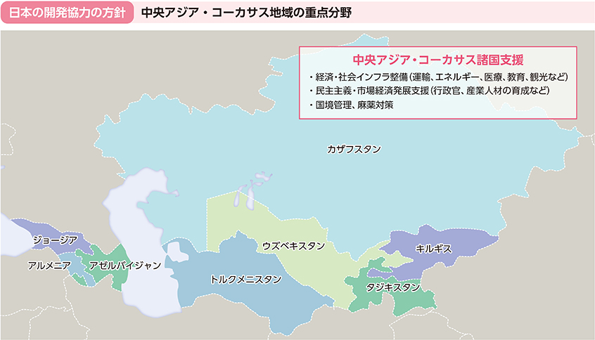 日本の開発協力の方針 中央アジア・コーカサス地域の重点分野