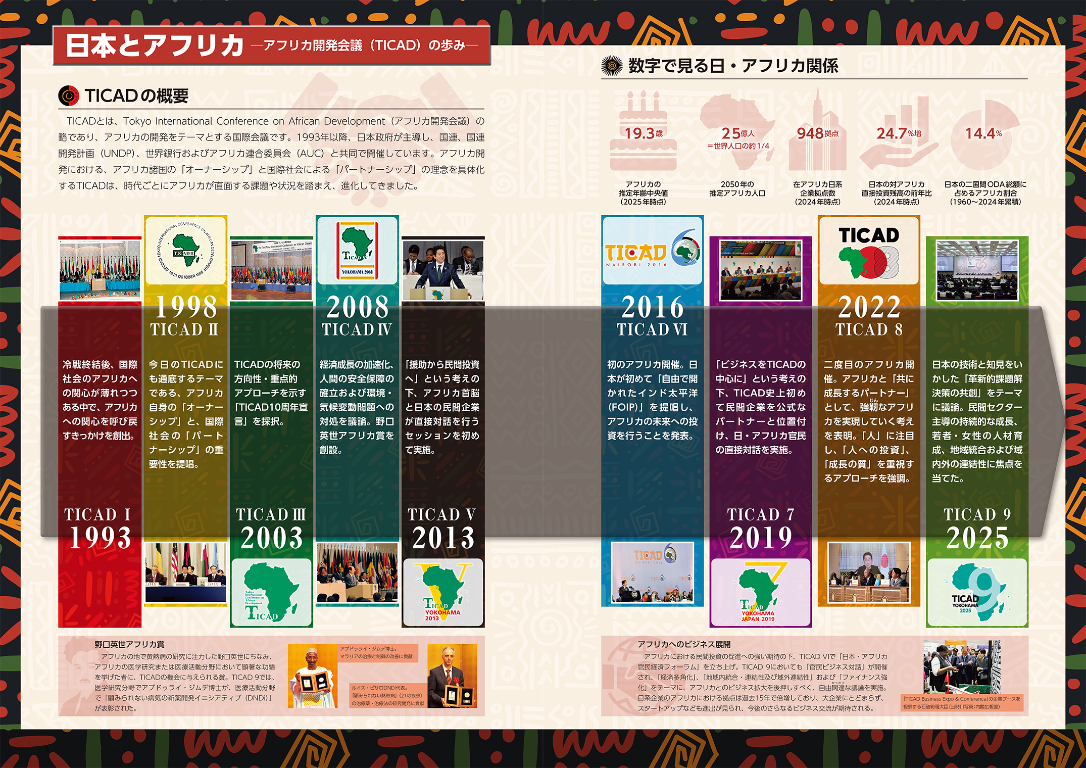 日本とアフリカ─アフリカ開発会議（TICAD）の歩み─