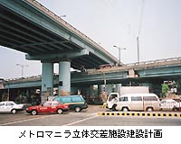 （写真）メトロマニラ立体交差施設建設計画