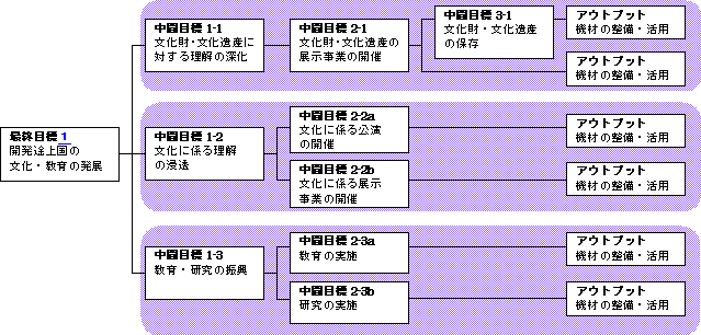 図