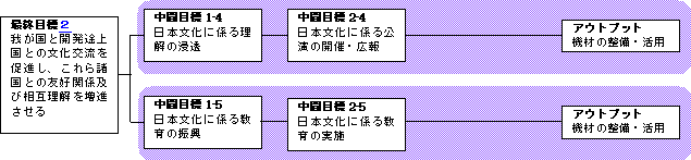 図