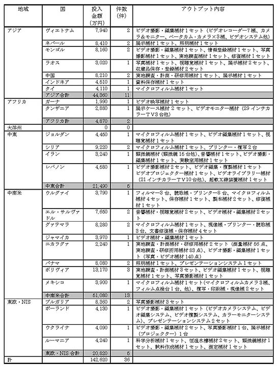 表