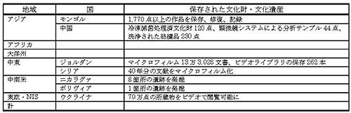 表