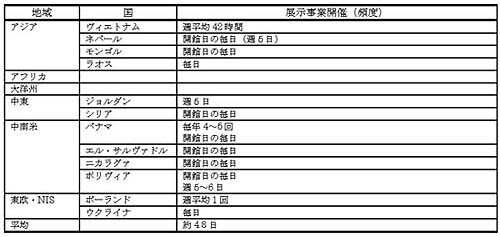 表
