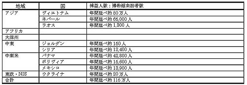 表