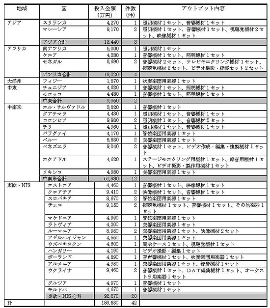 表