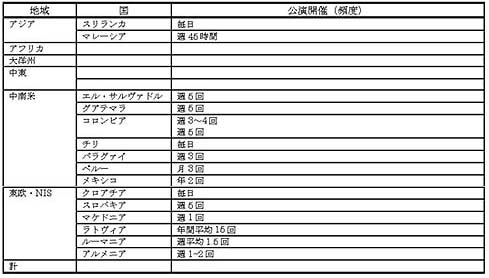 表
