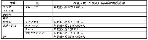 表