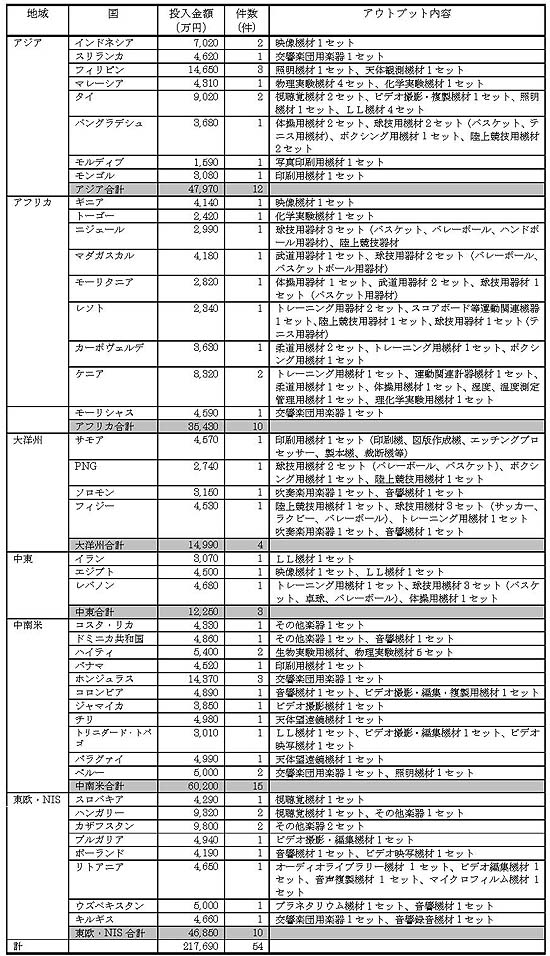 表