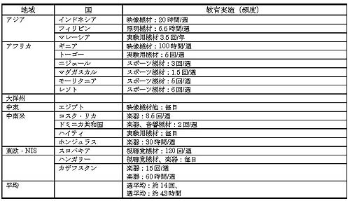 表