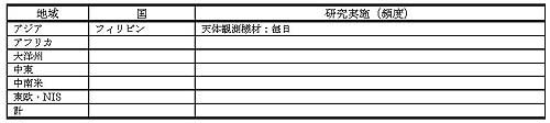 表