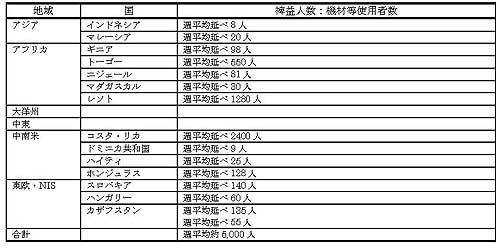 表