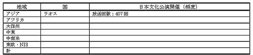 表