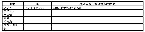 表