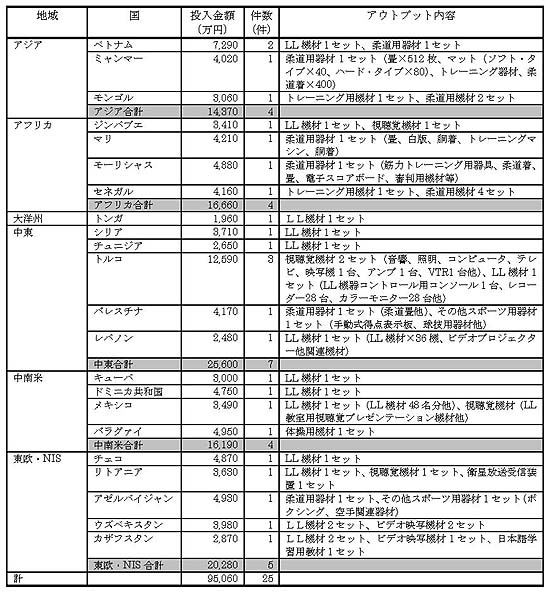 表