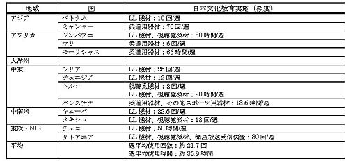 表