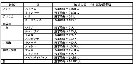 表