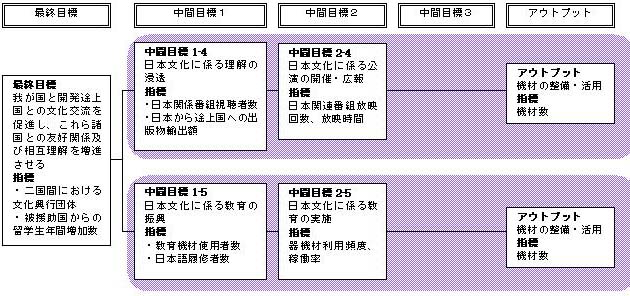 表