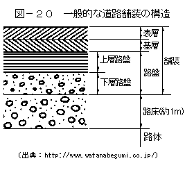 図20