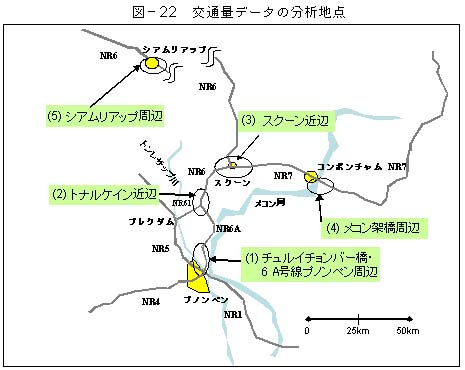 図－22　交通量データの分析地点