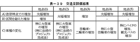 表－39　交通量評価結果