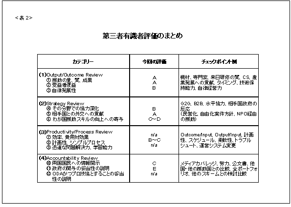 表2