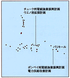 ミクロネシア地図