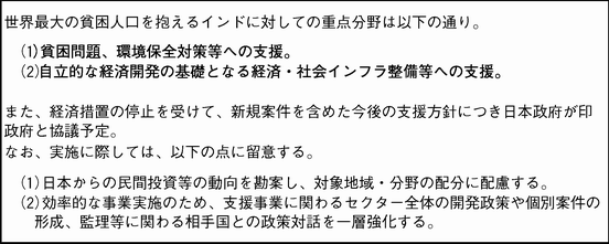 図表3-32 2001年度JBIC対インド国別業務実施方針の重点分野