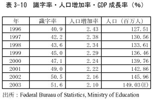 外務省 Oda 広報 資料 Oda個別評価報告書 第3章 対パキスタン国別援助方針 の評価結果