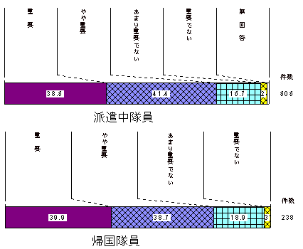 図2-10　A.相手国の社会・経済発展への寄与