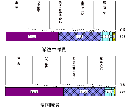 図2-11　B.国際交流・二国間の関係の増進