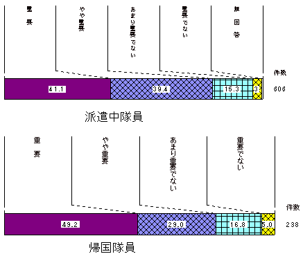 図2-12　　C.日本の青少年の人材育成・日本社会への還元