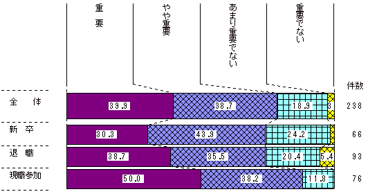 図2-15　参加形態別