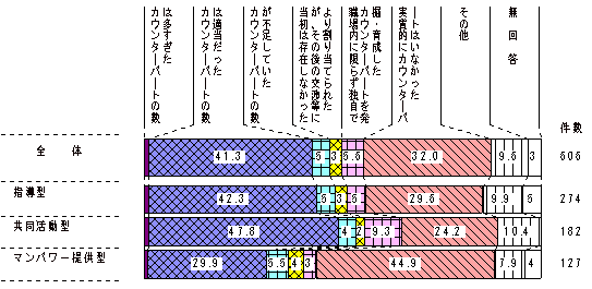 パート カウンター