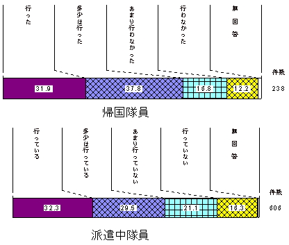 図2-36　派遣国における日本を紹介する活動の実施