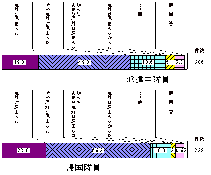 図2-37　現地の人の日本（日本人）に対する理解度