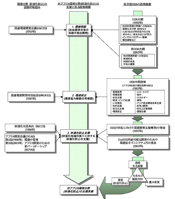 は 経済 モノ カルチャー と