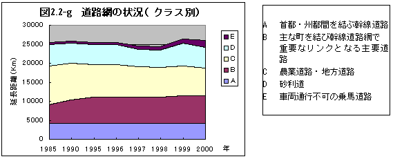 道路網の状況