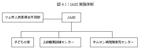 図4.1：JASS実施体制