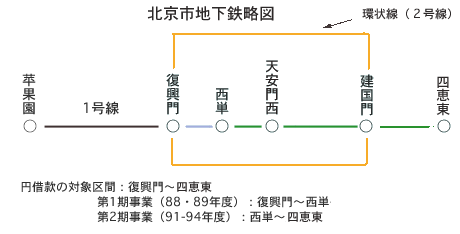北京地下鉄略図