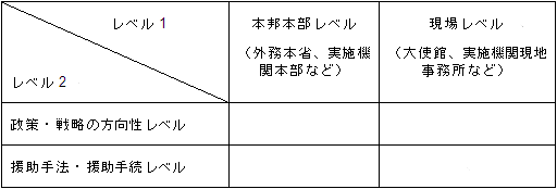 表