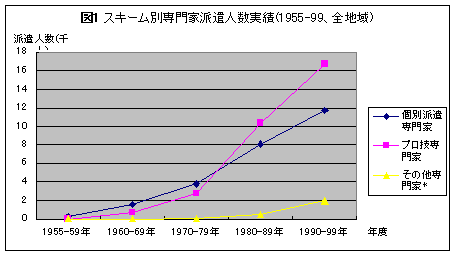 図1