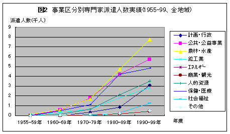 図2
