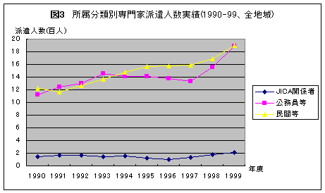 図3