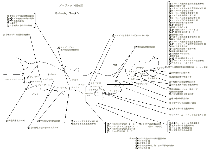 （ネパール、ブータン地図画像）プロジェクト所在図