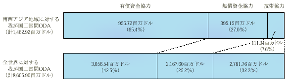 グラフ画像
